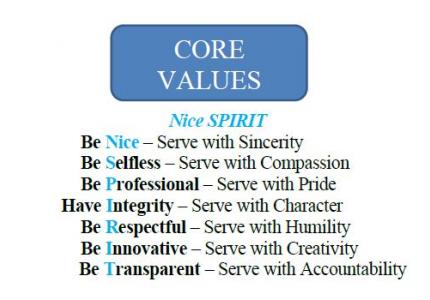 Core Values Image