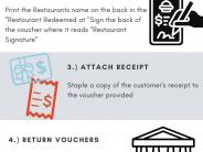 Info graph for Participating Restaurants Page 1